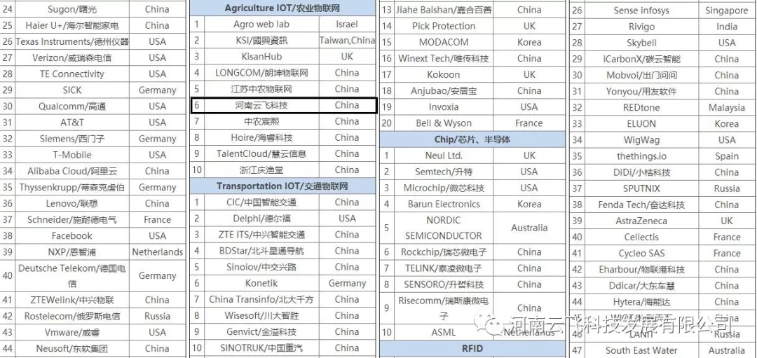 wƼAgriculture IOT/rI(y)W6Ї3